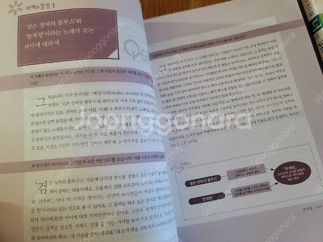 고등소설 현대소설 수능국어대비 현대소설 너를 읽어주마--4